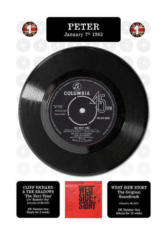 BIRTHDAY CHART-TOPPERS